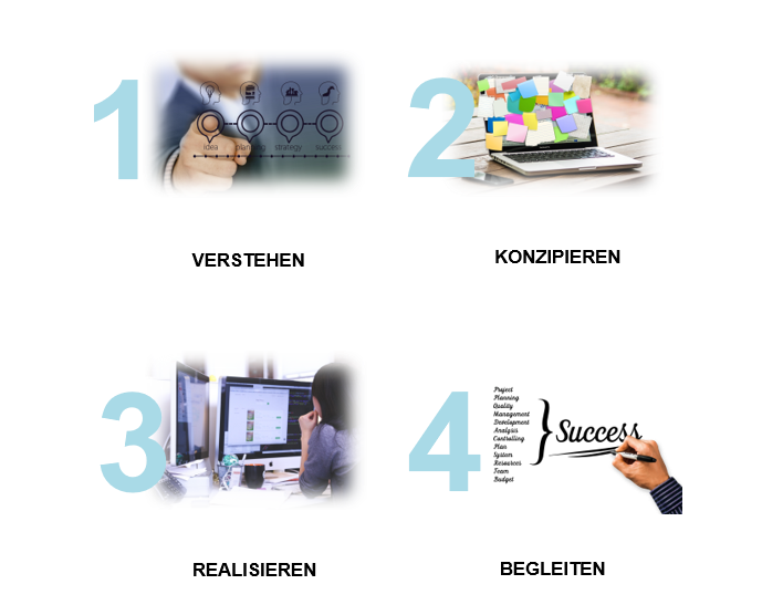 Workplace Consulting – Prozessdarstellung